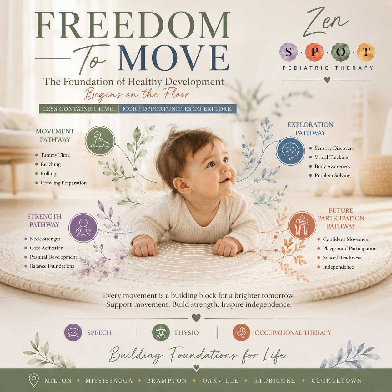 Infant Development, Tummy Time, Container Syndrome, Gross Motor Development, Flat Head Prevention, Pediatric Physiotherapy Milton, Early Intervention, Floor Time for Babies