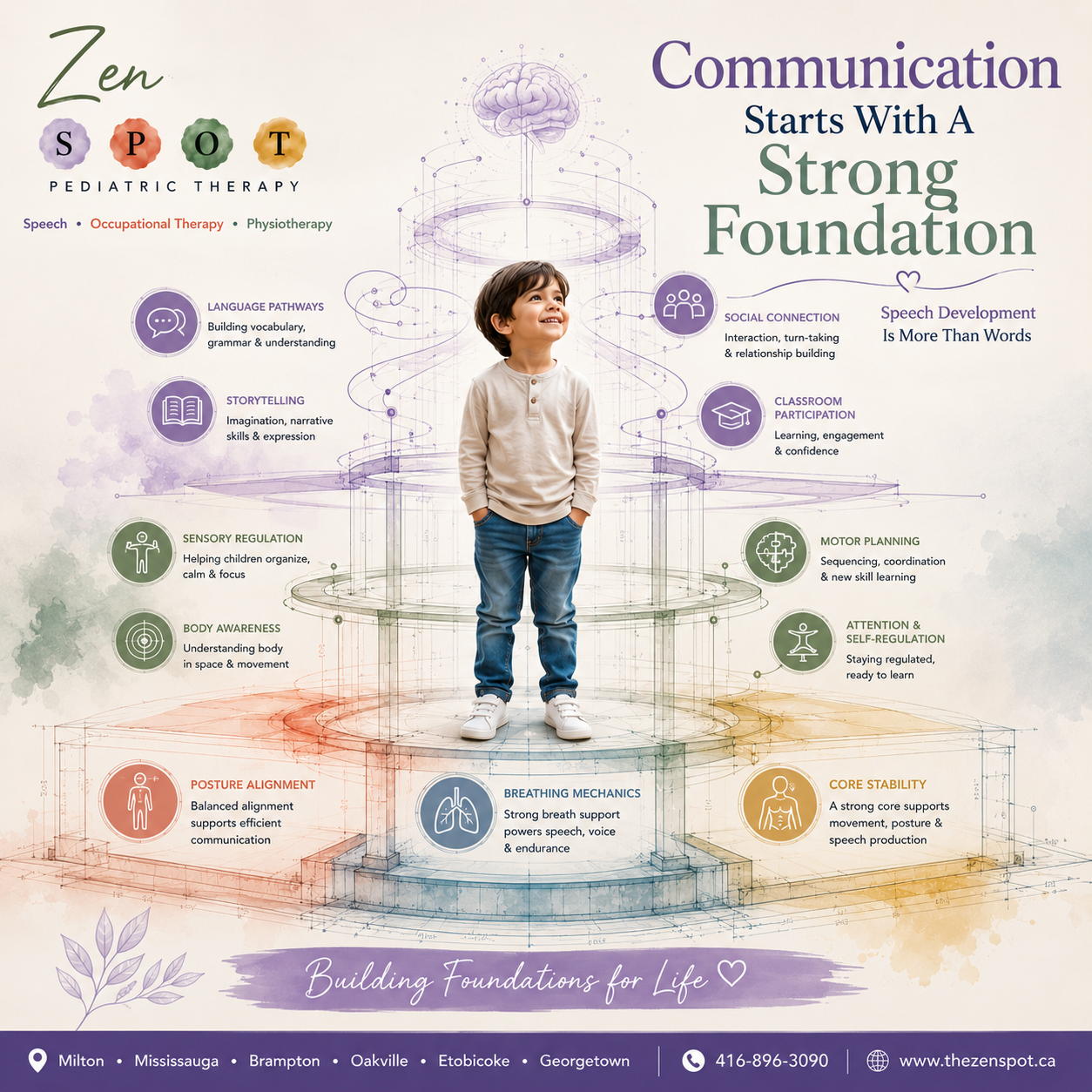 Posture and Speech Development, Pediatric Speech Therapy Milton, Speech Therapy for Children, Child Development Milton, Occupational Therapy Milton, Pediatric Physiotherapy Milton, Communication Development, Early Intervention Services,
