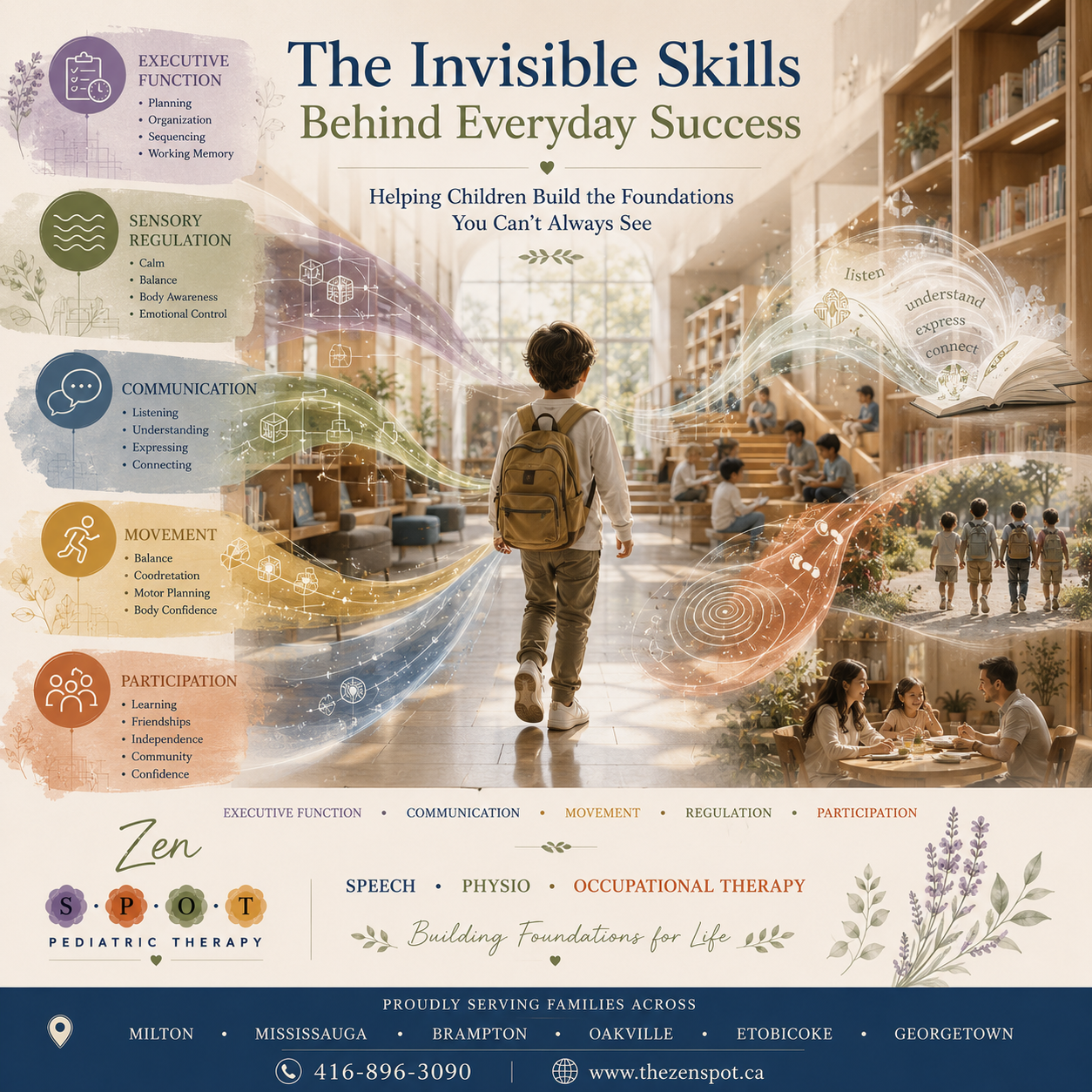 Child Development, Executive Function, Pediatric Therapy, Occupational Therapy, Speech Therapy, Pediatric Physiotherapy, Sensory Regulation, Emotional Regulation, School Readiness, Motor Development, Autism Support, Early Intervention, Milton, Mississauga, Brampton, Oakville, Etobicoke, Georgetown