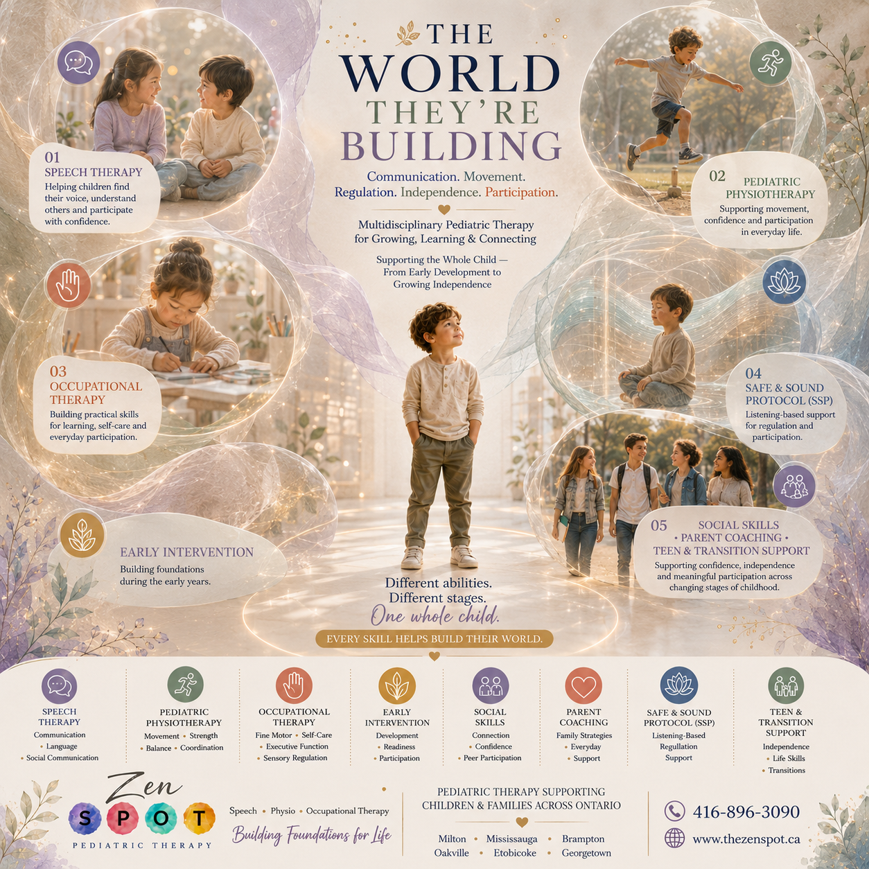 Pediatric Therapy Milton